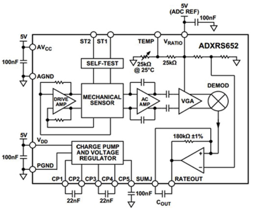 Analog Devices ADXRS652